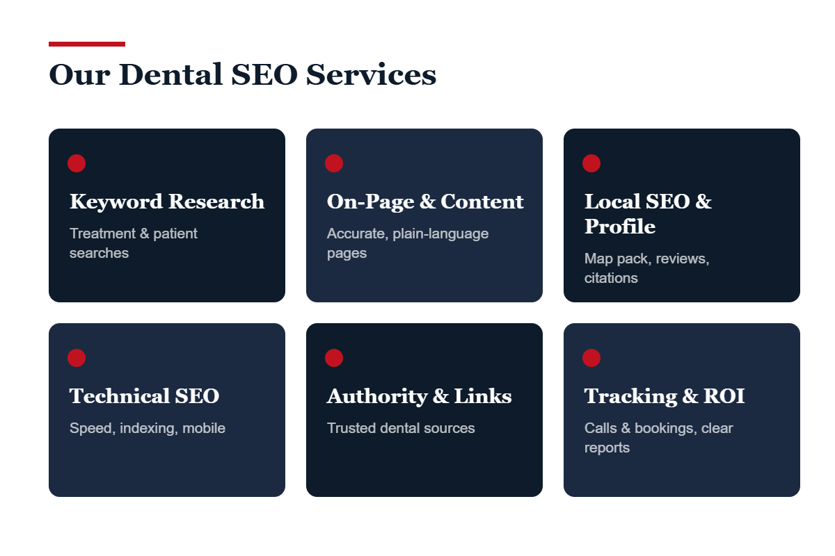 Six dental SEO services: keyword research, on-page content, local SEO, technical SEO, authority building, tracking and ROI