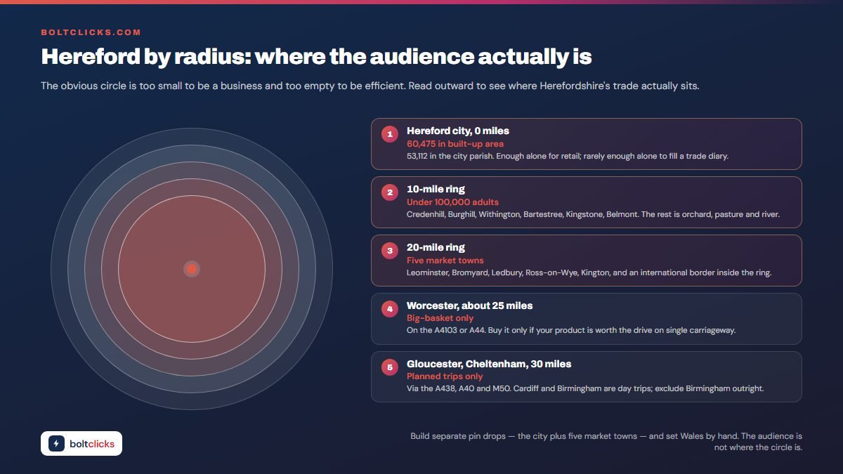 Hereford by radius: where the audience actually is