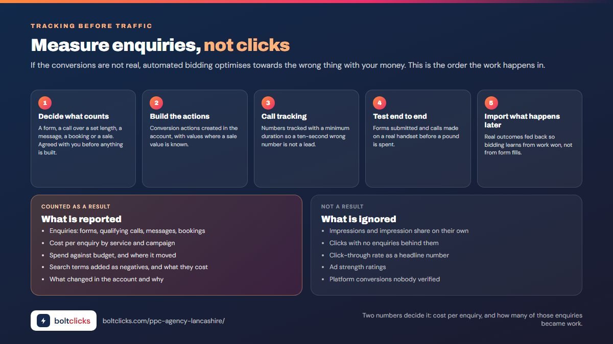 Tracking before traffic: what counts as an enquiry, how it is built and tested, and what is reported versus ignored