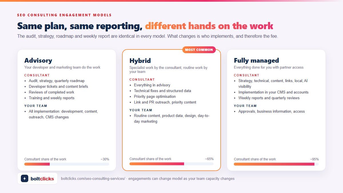 SEO consulting engagement models compared: advisory, hybrid and fully managed