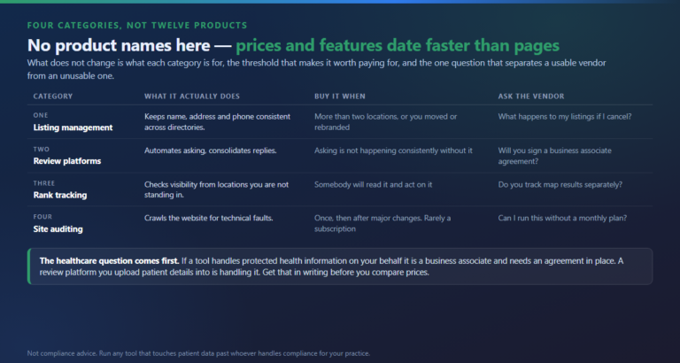 Four categories of SEO tool and when a practice should buy each